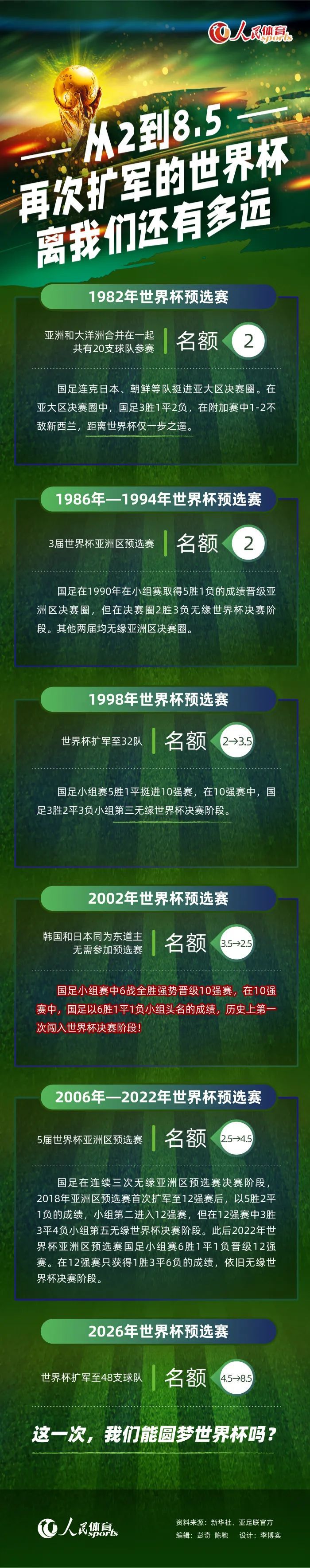 每次我们比赛时，我们总是想要赢得比赛，我们以尽可能最好的方式做好准备，但这其中肯定会有一些空间，让我们能够去思考上哪些球员或者做出一些轮换。